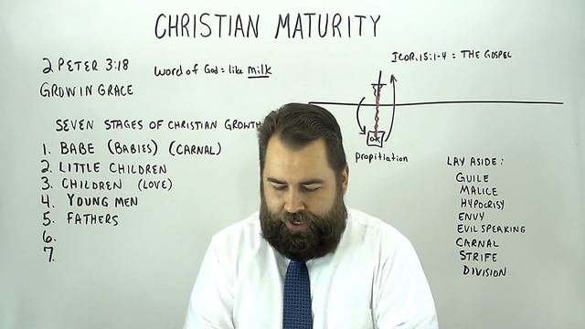 Are You a Mature Christian?