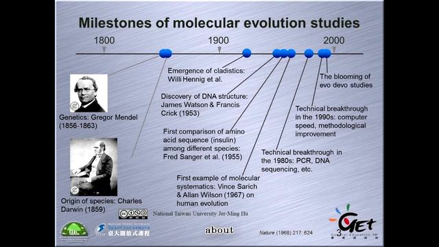 分子演化 Molecular Evolution CH 7. INTRODUCTION ● DISTANCE METHODS ● PARSIMONY... - Part1 / JER-MING HU