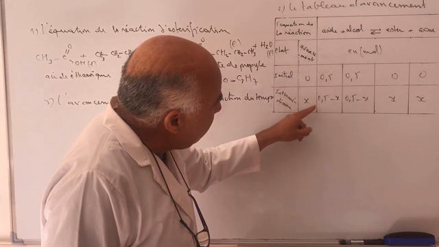 Etude d'une estérification