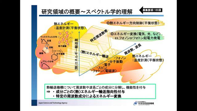 H29年度さきがけ「熱制御」募集説明会（研究総括：花村克悟）