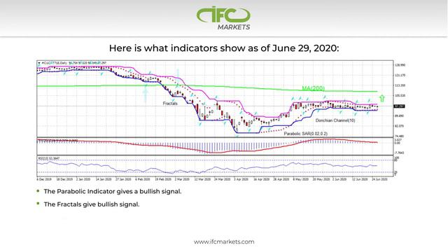 Live Cattle Price Bias Is Still Bullish | Technical Analysis - Forex Analytic | IFC Markets