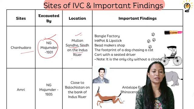 Prehistoric Age & IVC with MCQ History for Competitive Exams||Edu Chronicles #clerkship Part-2