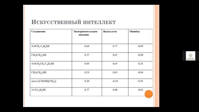 КОНГРЕСС Туманов В.Е., к.х.н.,   _Энергия диссоциации S-H- связей при 298 К_