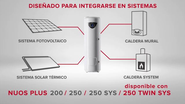 Ariston NUOS PLUS - la revolución de la bomba de calor