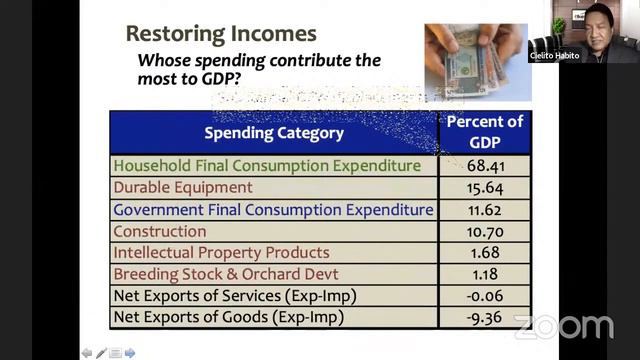 Dr. Cielito Habito on Economic Recovery: Is there light at the end of the tunnel? (LIVE 28 Aug 2020