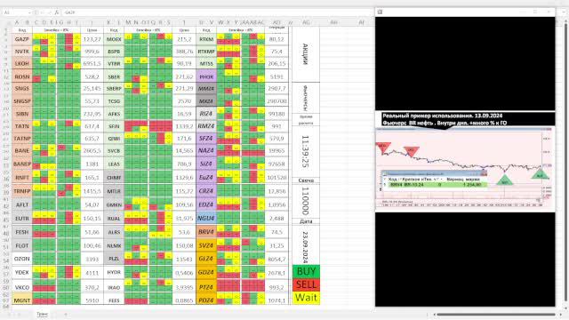 230924 -2 Наши сигналы про рынки  Покупать Продавать  Акции Фьючерсы.  Внутридня и краткосрочно