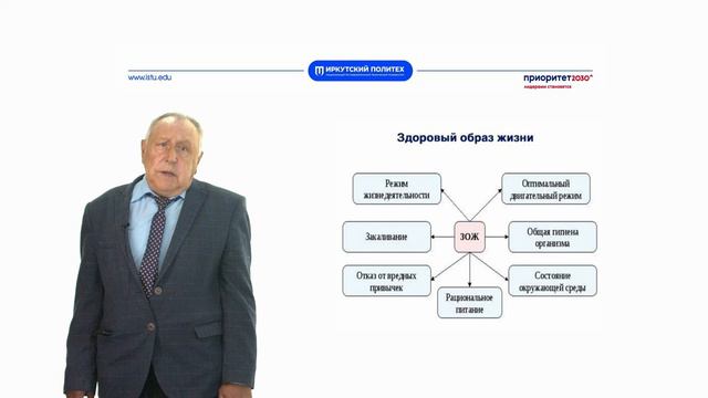 Формирование культуры здорового образа жизни часть 1