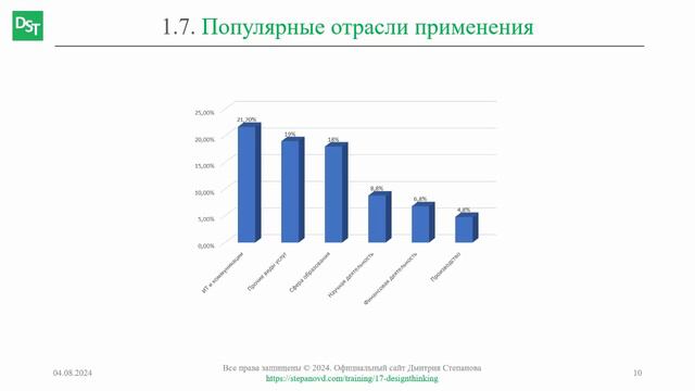 Отрасли применения дизайн-мышления || Дизайн-мышление (словарь) #designthinking