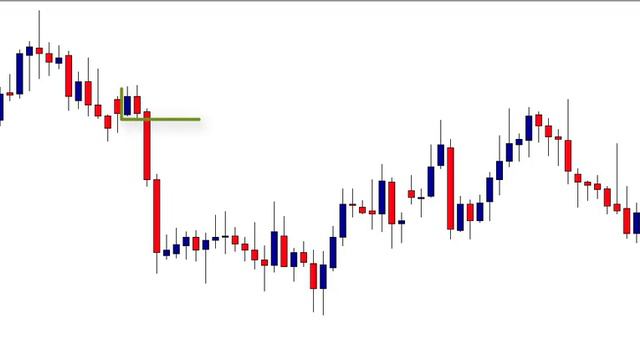 Supply and Demand Trading CourseModule 5 video_13