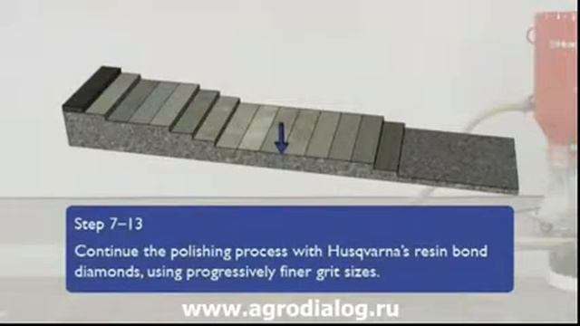 Шлифовальная машина Husqvarna PG 820