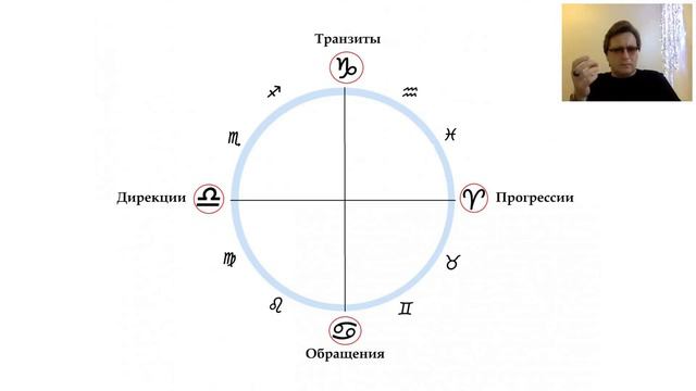 Введение в теорию времени.Школа Таро и Астрологии Юрия Хана.