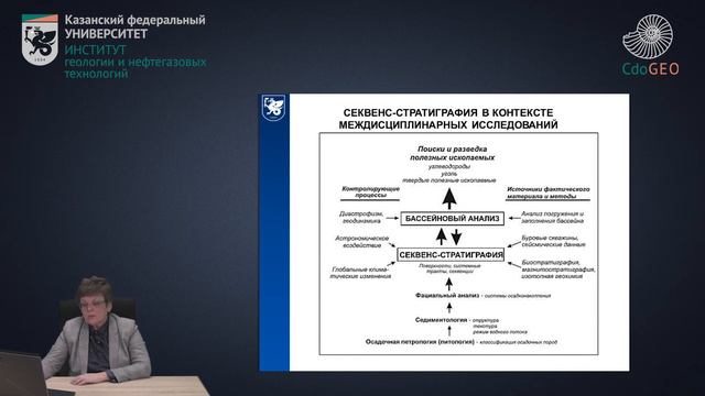 Курс "Секвенс-стратиграфия". Аннтотация.