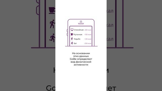 FAQ «Расход калорий»