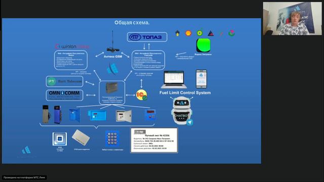 Технология учета топлива Exzotron Bot