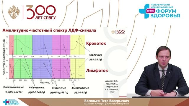 Лекция Петра Васильева «Разработка методик диагностики патологии микроциркуляции»