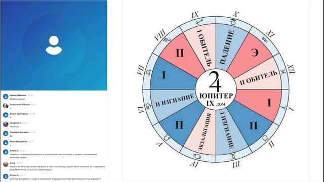 Особенности трактовки планет в знаках Зодиака на примере Юпитера.Школа Таро и астрологии Юрия Хана.