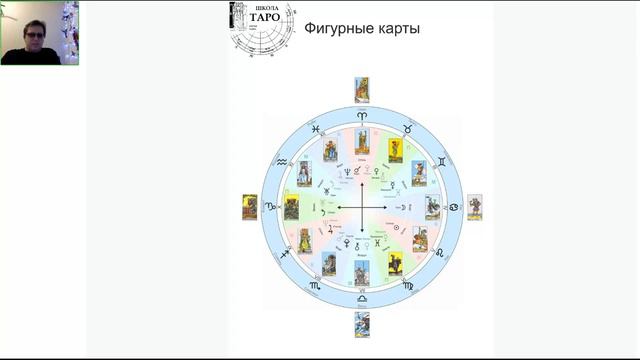 Масти в Таро и стихии в Астрологии X дом.Козерог.Часть 2.Школа Таро и Астрологии Юрия Хана.