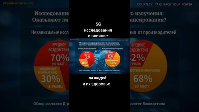 Влияние на людей сетей 5 поколения вас мягко говоря удивит.