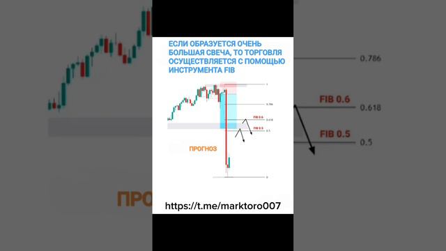 ❗ Option Trading ❗ FOREX // BINARY ( Price Action )