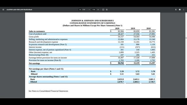 When to buy Johnson & Johnson? | Growth Drivers, Financials & Fair Value | JNJ stock review