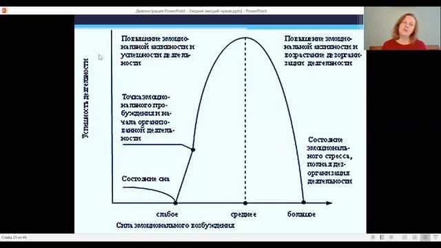 Теория Линдсея Хебба20