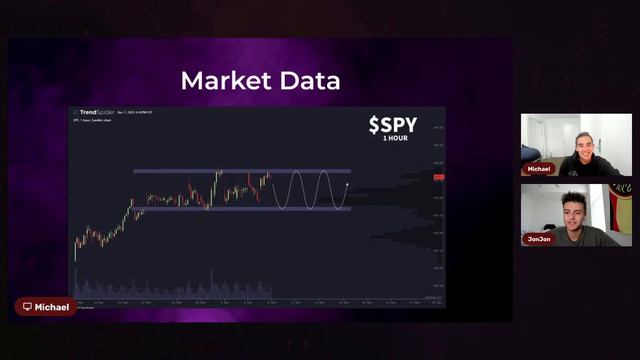 Breaking Down Market News and Trade Set Ups