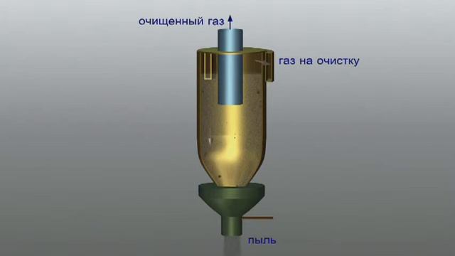 Циклон