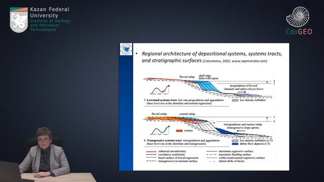 Course "Siliciclastic sequence stratigraphy"