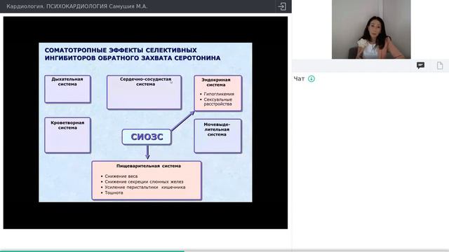 Психокардиология. Клинические аспекты. лек. проф. Самушия М.А.