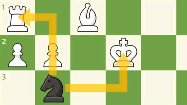 How to Tactically Win a Chess Game