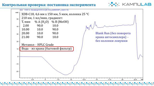 Конференция КАМПИЛАБ "Ловушки для пиков-призраков в ВЭЖХ"