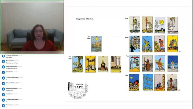 Структура знака Зодиака Скорпион.Карты в особом положении в 8 доме (2).Школа Таро и Астрологии Ю.Хан