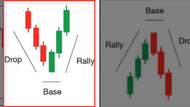 Supply and Demand Trading CourseModule 3 video_3