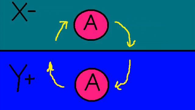 dark mass dark energy theory