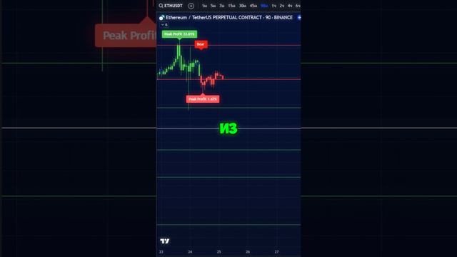 OPEN INTEREST SCREENER - СКРИНЕР ИЗМЕНЕНИЯ ОТКРЫТОГО ИНТЕРЕСА - ТЫ ОБЯЗАН ЗНАТЬ ПРО ЭТУ МЕТРИКУ