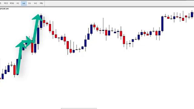 Supply and Demand Trading CourseModule 4 video_8