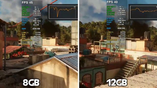 FAR CRY 6 - 8GB vs 12GB Ram Test