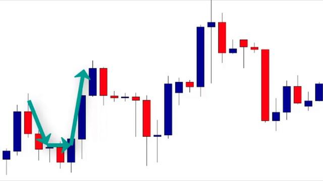 Supply and Demand Trading CourseModule 4 video_7