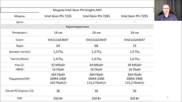 3. Supercomputer architectures: Part 2