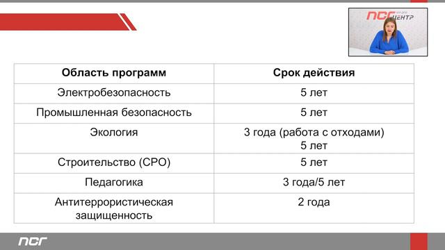 1. Вебинар. Сроки действия документов