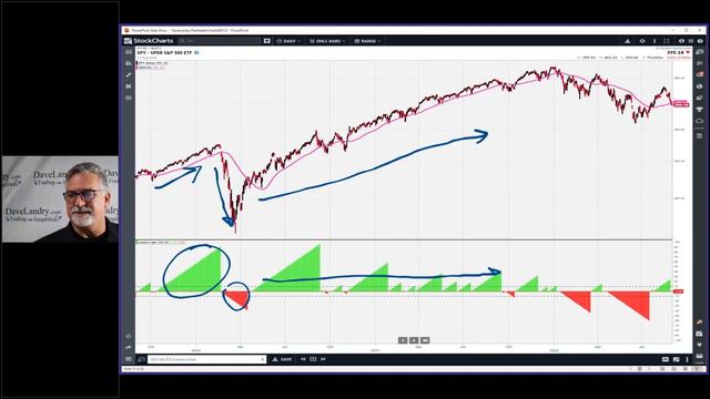 Dave Landry's The Week In Charts-A Potpourri Of Trading Knowledge