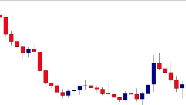 Supply and Demand Trading CourseModule 5 video_14