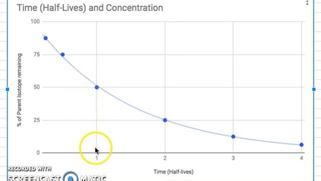 Half-life graph video