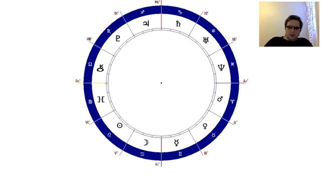 Взгляд на разные системы домов гороскопа.Этика астролога.Школа Таро и астрологии Юрия Хана.