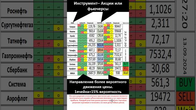 230924 Фьючерс Газ Мультик по применению трансляции  - Наши сигналы про рынки Покупать Продавать Акц