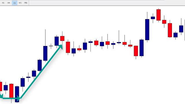 Supply and Demand Trading CourseModule 4 video_9