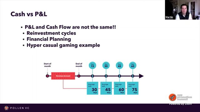 What UA Managers Need to Know about Finance