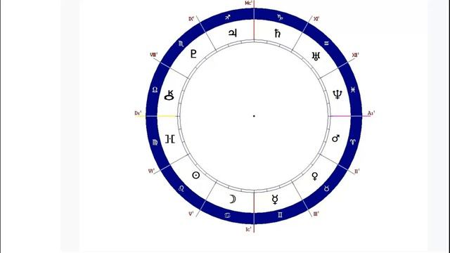 Различные взгляды на смысл и значение планет в астрологии часть (2).Школа таро и астрологии Ю.Хан.