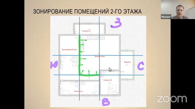 Обзор проекта васту дома в стиле Шале