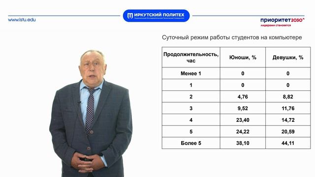 Формирование культуры здорового образа жизни часть 2